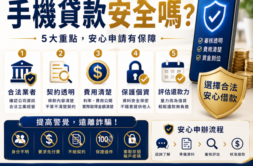 手機貸款安全嗎？2026申請前必看的風險、費用與防詐注意事項｜大眾理財