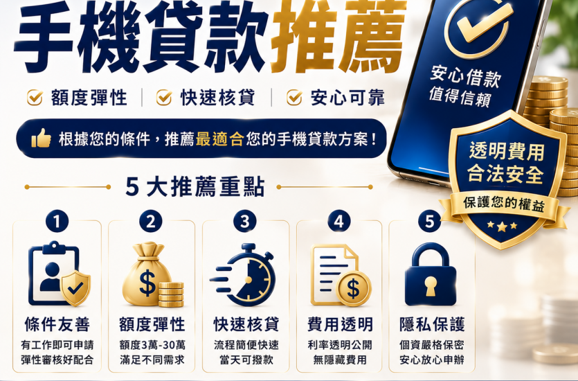 2026手機貸款推薦：適合自己的方案才是好方案｜大眾理財