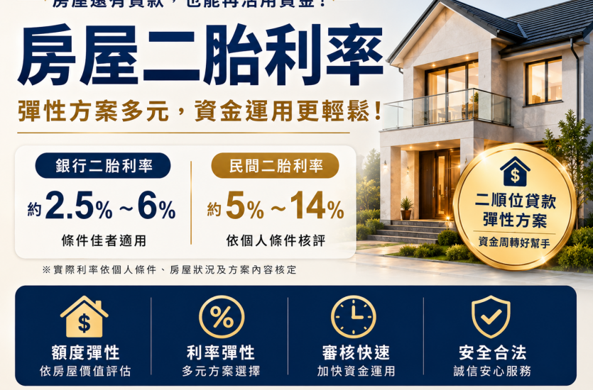 房屋二胎利率多少？2026二胎房貸利率、利息與費用解析｜大眾理財