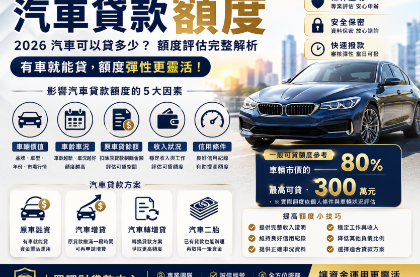汽車貸款額度有多少？2026汽車可以貸多少、額度怎麼算｜大眾理財