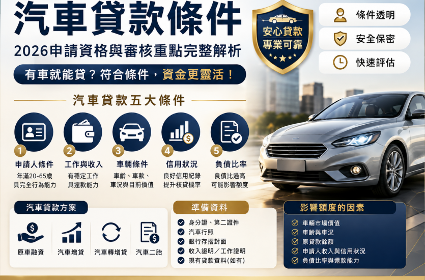汽車貸款條件有哪些？2026申請資格、車齡與審核重點｜大眾理財