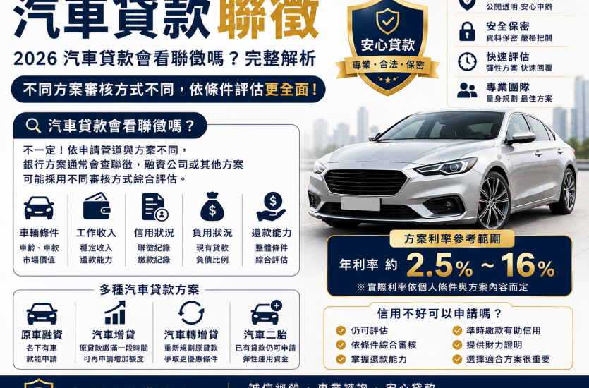 汽車貸款會看聯徵嗎？2026查聯徵、信用不好能不能辦｜大眾理財