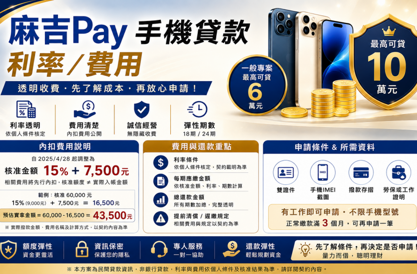 麻吉Pay手機貸款利率／費用2026｜內扣多少？實拿金額一次看