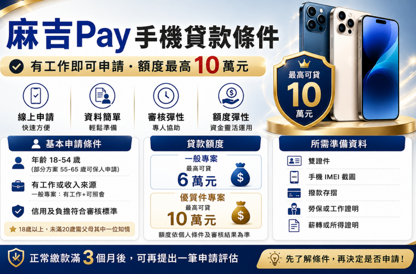 麻吉Pay手機貸款條件2026｜申請資格、額度與所需資料