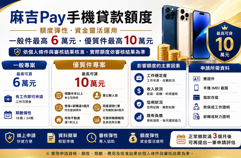 麻吉Pay手機貸款額度2026｜最高10萬？一般件、優質件一次看