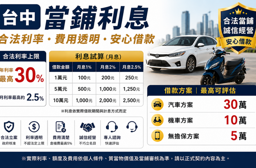 台中當鋪利息怎麼算？合法利率上限、1萬元利息與費用一次看