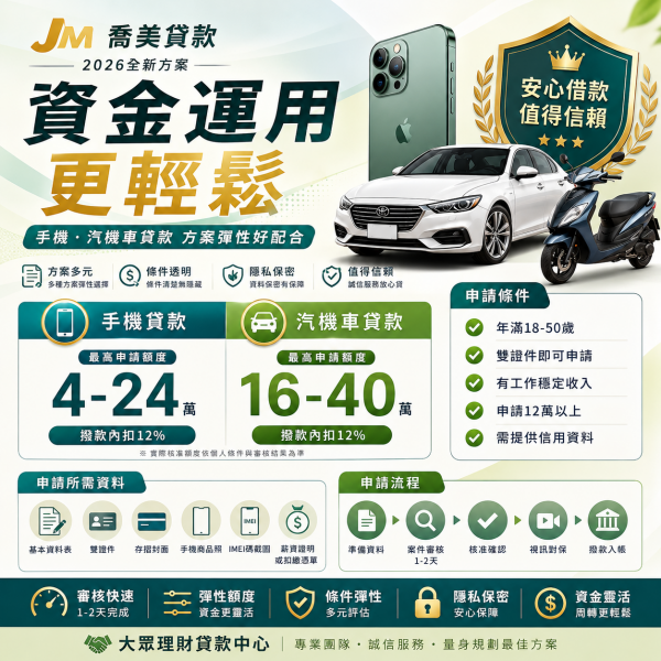 喬美商品貸款｜2026手機貸款最高24萬、汽機車最高40萬方案